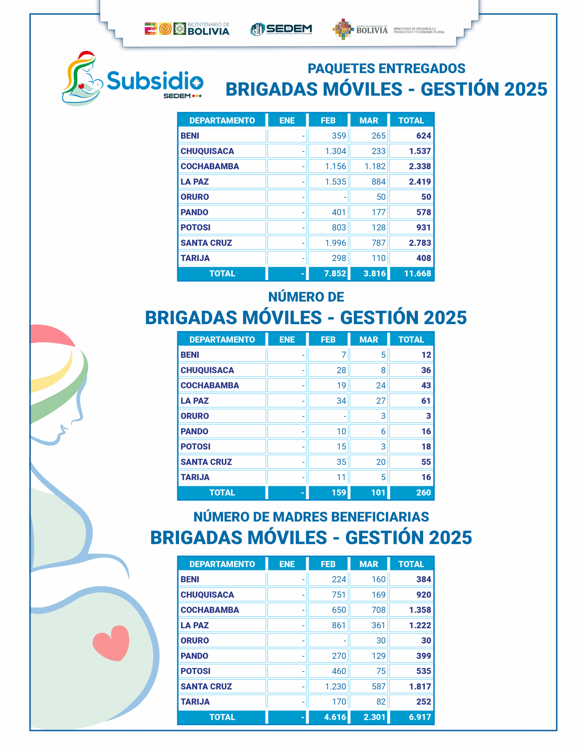 CANTIDAD---BRIGADAS-MOVILES
