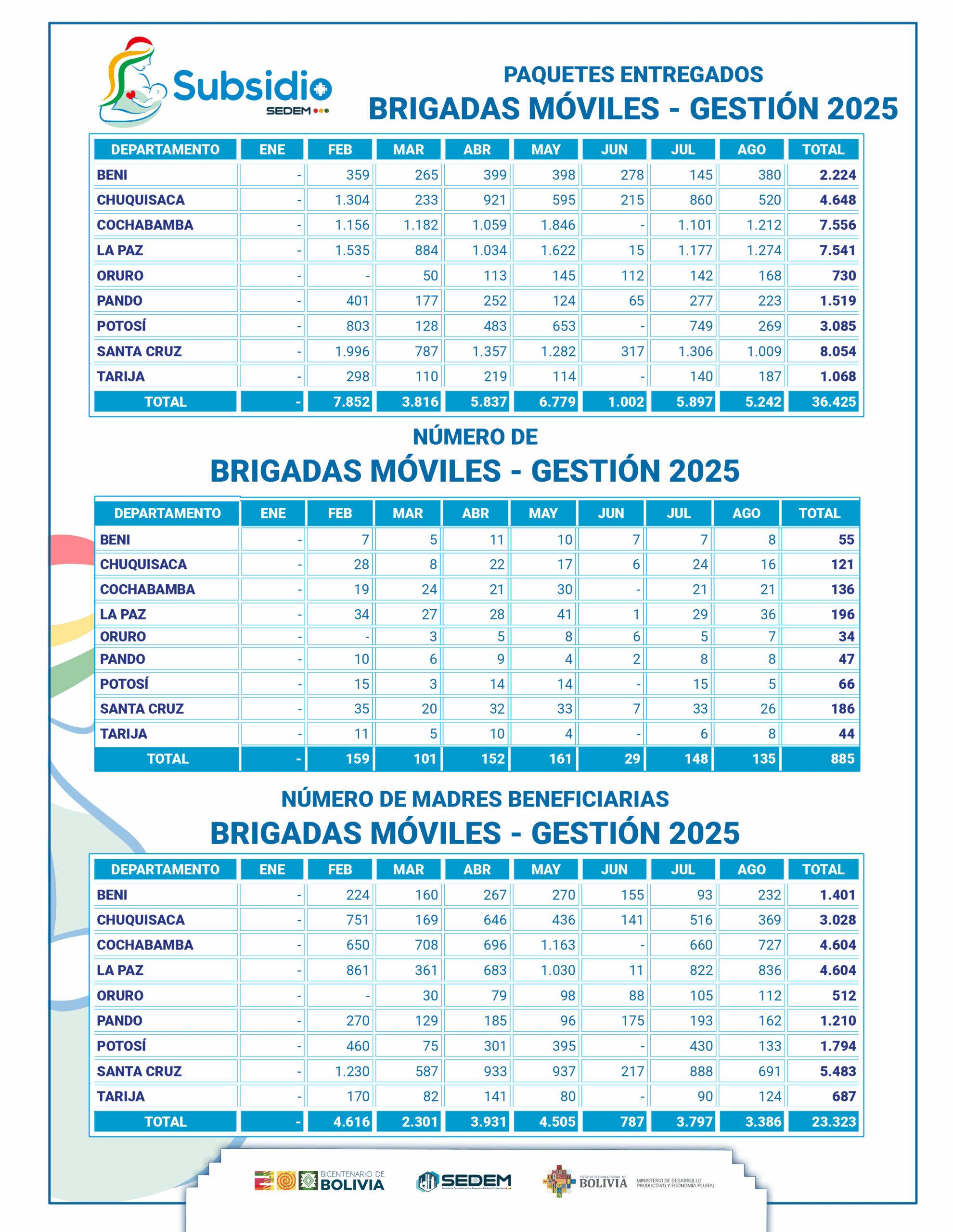 09---CANTIDAD---BRIGADAS-MOVILES
